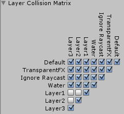physics layer matrix